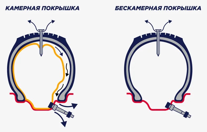 Прокол автомобильной шины