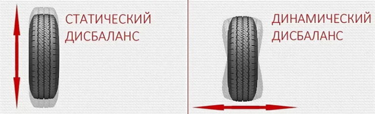 Дисбаланс колес