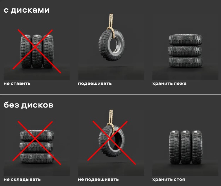 Хранение покрышек
