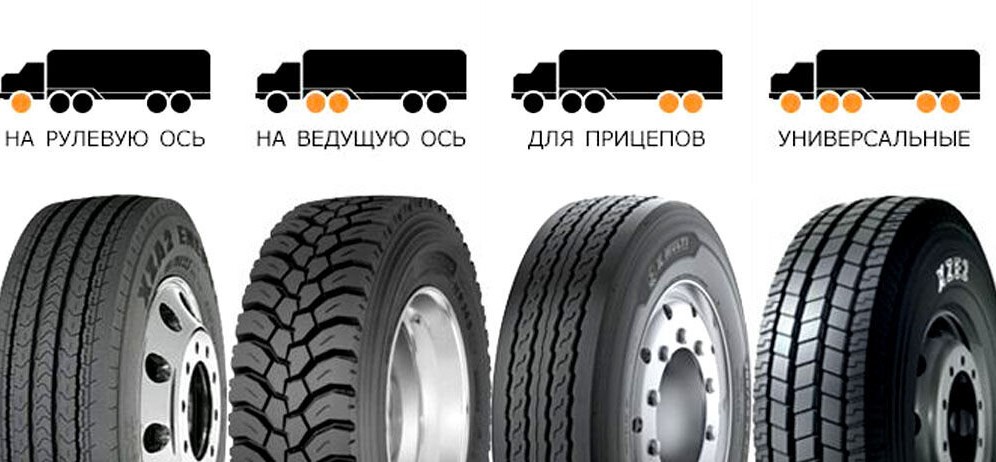 Оси грузовых автомобилей